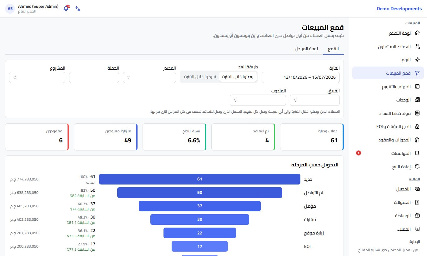 تبويب القمع وفيه الملخص والتحويل حسب المرحلة والمقارنة