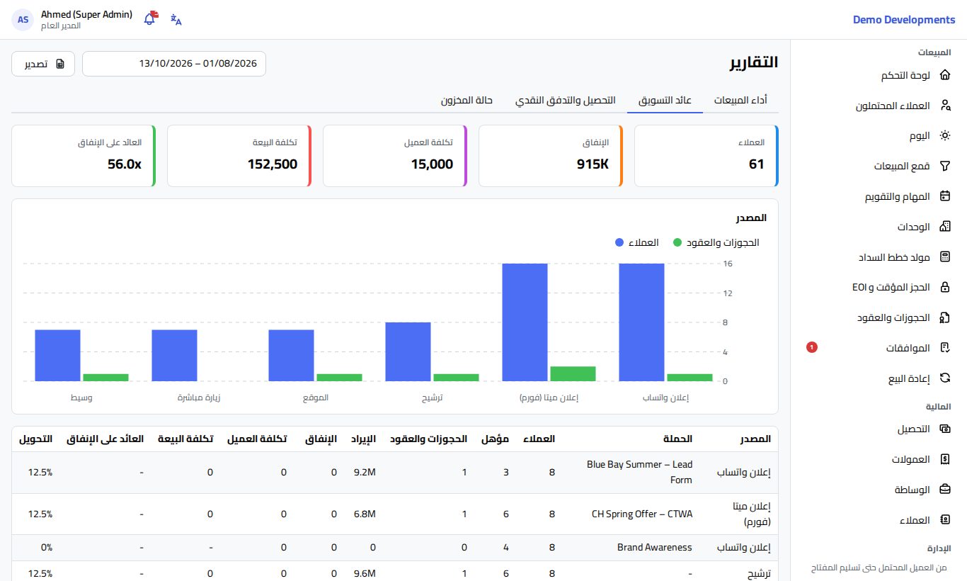 تبويب عائد التسويق في التقارير