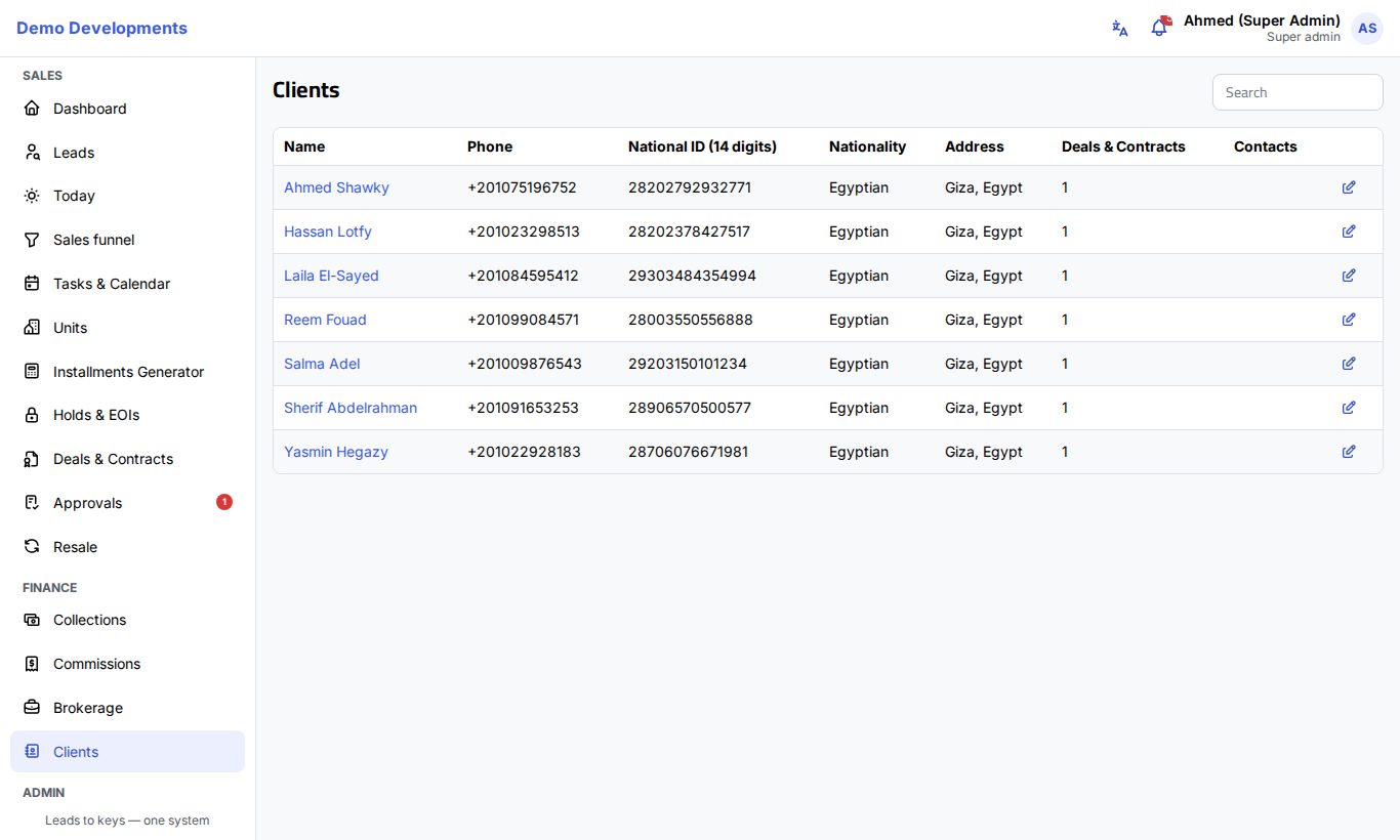 The clients list