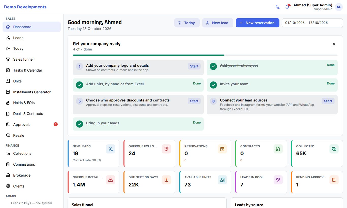 The dashboard, where the setup guide appears at the top