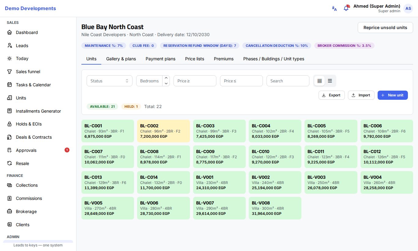 A project page with its tabs