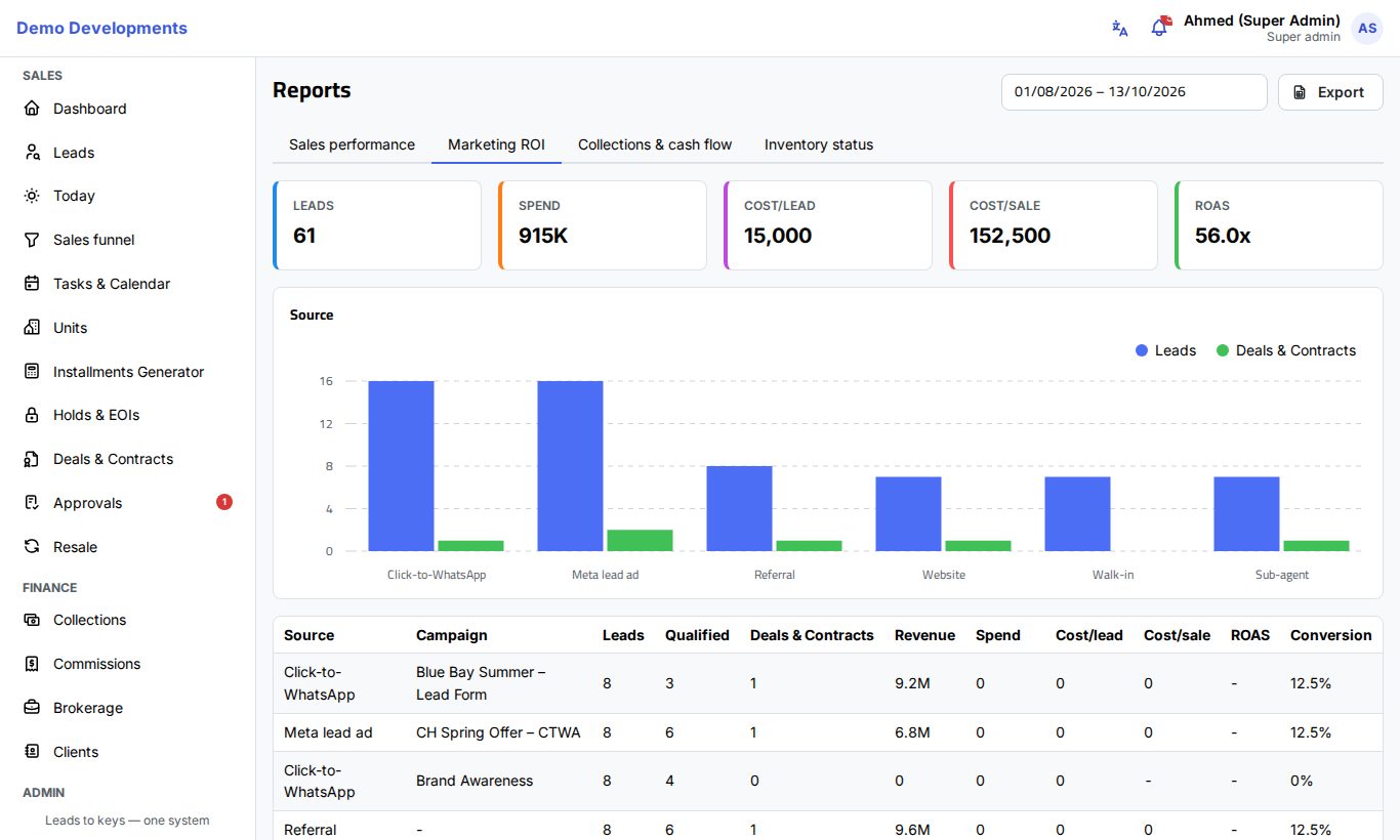 The Marketing ROI tab in Reports